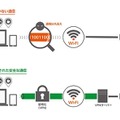 VPNによる通信の保護イメージ