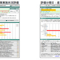 リスク評価結果レポートのイメージ