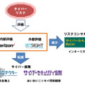 グループ全体のサイバーリスクへの取組イメージ