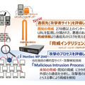 機能強化の概要