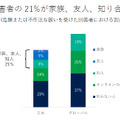 加害者の属性