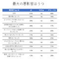 オンラインリスク経験後の悪影響