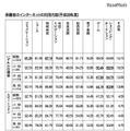 保護者のインターネットの利用内容