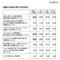 保護者の注意点の認知