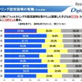 フィルタリング設定説明の有無