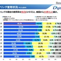 フィルタリングの使用状況