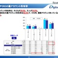 ネットやSNSの裏アカウント所有率