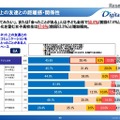 ネット上の友達との距離感・関係性