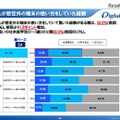 子どもが想定外の端末の使い方をしていた経験