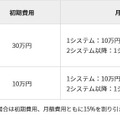 「IIJコンプライアンスプラットフォーム for GDPR」の利用料金