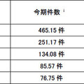 発信元国・地域別検知件数（今期順位）