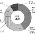 平成29年における不正アクセス行為(識別符号窃用型)に係る手口別検挙件数