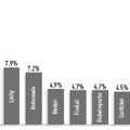 マルウェア・ランキング（グローバル）：各マルウェアが検出された企業ネットワークの割合