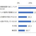 脆弱性対策が不可能な理由