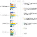 パッチ適用率を上げる取組み＜価格帯別＞