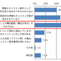 委託先との契約における情報セキュリティの観点での課題（委託元の回答）