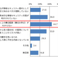 委託先との契約における情報セキュリティの観点での課題（委託先の回答）