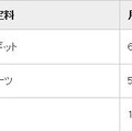 「攻撃遮断くん」サービス料金体系(予定。全て税抜)