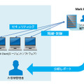 サービス概要図