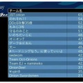 全チームの売上げ一覧。8時間で実に3倍もの売上差が出てしまう