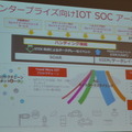 XGenエンタープライズ向けIoT SOCのアーキテクチャ