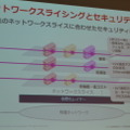 5Gネットワークスクライシングとセキュリティ最適化