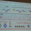 MSP NOC / SOCトレンドマイクロ エコシステム