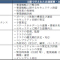 文献調査で示されたCISO 等に求められる役割の共通要素・主な要素