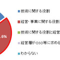 経営層がCISO等に求める役割