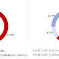 「ランサムウェア」という言葉を聞いたことはありますか? またこの「ランサムウェア」はあなたやあなたの家族に悪影響を及ぼす危険性があるということを知っていますか?