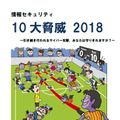 「情報セキュリティ10大脅威 2018」の解説資料