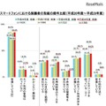 スマートフォンにおける保護者の取組みの経年比較（平成26年度～平成29年度）