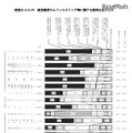 販売業者からフィルタリングなどに関する説明を受けたか