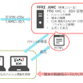 FFRI yarai EDR（仮称）利用イメージ