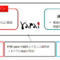 ライセンスの対象範囲