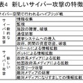 表4．新しいサイバー攻撃の特徴