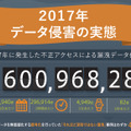 2017年に漏えいしたデータ数は26億件