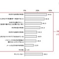 子どもが携帯電話・スマートフォンを使うことについて、家庭内でルールを作っているか