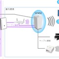 「F-Secure SENSE」の全体構成