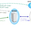 「F-Secure SENSE」の防御概要