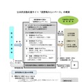 公共的活動応援サイト「長野県みらいベース」の概要