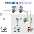 EPS Cloud 概要図