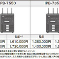 製品の構成と本体標準価格（税別）