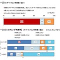 フィルタリングに対するイメージとフィルタリングの利用状況