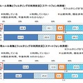 学校・家庭でのルールとフィルタリングの利用状況