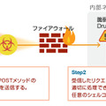 本脆弱性を悪用した攻撃の例