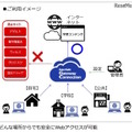 利用イメージ