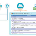 Netskope運用サービスの概要