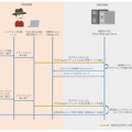 本検証で実施した攻撃のシーケンス図