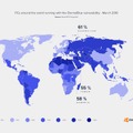 国ごとのEternalBlueの脆弱性を持つPCの使用率